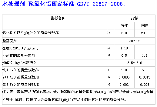 聚合氯化鋁國(guó)家標(biāo)準(zhǔn)