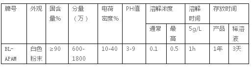 陰離子聚丙烯酰胺技術(shù)指標(biāo)